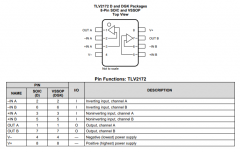 TLV2172 适用于成本敏感型应用的双路、36V、10MHz、
