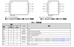 INA240 具有增强的PWM抑制能力的-4V至80V、双向、超