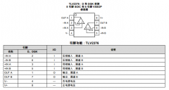 TLV2376 双路、5.5MHz、100µV失调电压、低噪声、81
