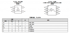 TLV376 5.5MHz、100µV 失调电压、低噪声、815µA功耗、