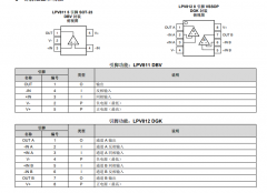 LPV812 双通道、425nA、精密毫微功耗运算放大器技