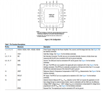 ADPA1122 43dBm、20W、GaN 功率放大器，8.2GHz 至 11.8G