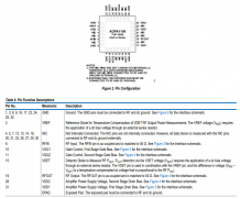 ADPA1106 46 dBm (40 W)、2.7 GHz至3.5 GHz GaN功率放大器技