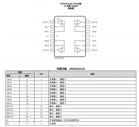 OPA4316-Q1 汽车级、四路、5.5V、10MHz、50mA 输出电流
