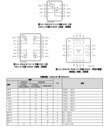 <b>OPA2191 36V、低功耗、e-trim™ CMOS 精密运算放大器技</b>
