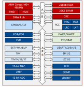芯品速递 | 芯海科技 CS32F090：大容量高性价比M