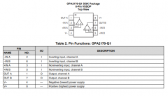 OPA2170-Q1 汽车级、双路、36V、1.2MHz、低功耗运算放