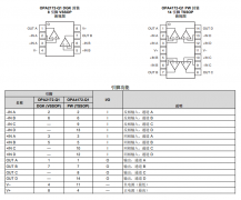 <b>OPA2172-Q1 汽车级、双路、36V、10MHz、低功耗运算放</b>