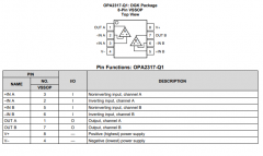 OPA2317-Q1 低偏移、轨到轨 I/O 运算放大器技术手册
