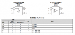 TLV314-Q1 汽车级、单路、5.5V、3MHz、低静态电流