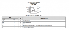 TLV316-Q1 汽车级、单路、5.5V、10MHz、RRIO运算放大器