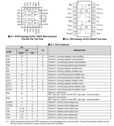THS4552 双通道、低噪声、精密、150MHz全差分放大器
