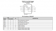 OPA2187 零漂移、适用于多路复用器、低功耗、RR