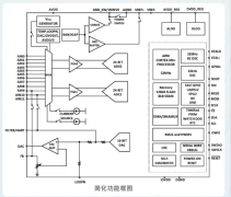 <b>领慧立芯LH32M0G3XX高精密模拟微控制器产品介绍</b>