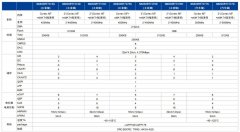 纳芯微推出NS800RT737x系列高性能实时控制MCU