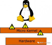 如何选择Linux操作系统实时扩展