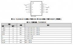 TLV2365-Q1 具有轨到轨输入和输出的、汽车级、双通