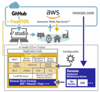 实时操作系统程序的开发与使用