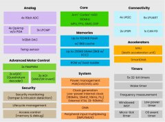 恩智浦推出电机控制应用的MCX A34x微控制器
