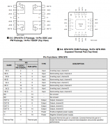 OPA1679 低失真、低噪声、四路音频运算放大器技术