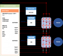 凌鸥创芯携手晶丰明源推出电机控制车规级MCU产