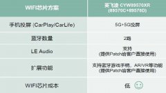 安富利推出基于英飞凌产品的智能座舱解决方案