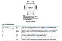 ADPA1116 0.3GHz至6GHz，39.5dBm，GaN功率放大器技术手册