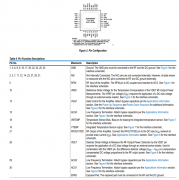 ADPA9007 直流至28GHz，GaAs，pHEMT，2W功率放大器技术