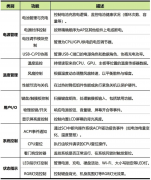 系统中的无名英雄：EC