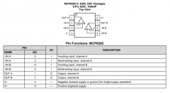 MCP6292 双路、5.5V、10MHz、低噪声、RRIO运算放大器
