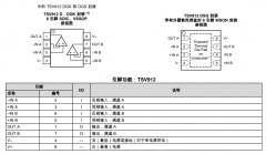 TSV912 双路、5.5V、8MHz、RRIO运算放大器技术手册
