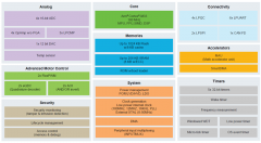 恩智浦MCXA345/A346通用MCU产品介绍