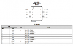 <b>LMV722-Q1 汽车级、双路、5V、10MHz、低噪声运算放大</b>