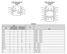 OPA4172-Q1 汽车级、四路、36V、10MHz、低功耗运算放