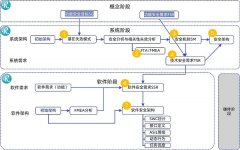 干货分享 | 如何利用MBSE赋能汽车中控锁安全开发