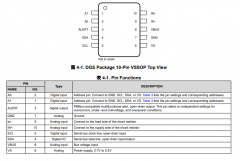 INA233 具有警报功能的、36V、16位、超精密I2C和P