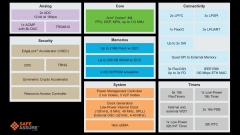 恩智浦MCX E系列5V MCU发布