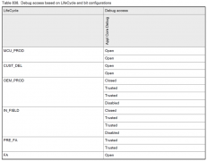 如何实现NXP S32K3系列MCU安全调试