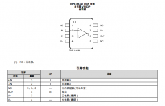 OPA188-Q1 通过汽车认证的精密、低噪声、RRO、36V、