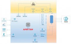 中微爱芯高速吹风筒控制器解决方案
