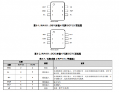INA181 26V、双向、350kHz电流检测放大器技术手册