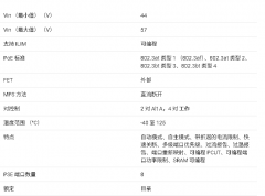 TPS23881B Type-4、四对、8通道PoE PSE控制器，具有自