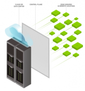 通过多访问边缘计算实现边缘规模