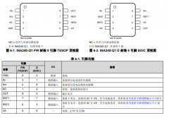 INA240-Q1 具有增强的PWM抑制能力、符合AEC-Q100标准