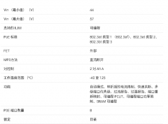 TPS23882 Type-3、2 对、8 通道 PoE PSE 控制器，带 SR