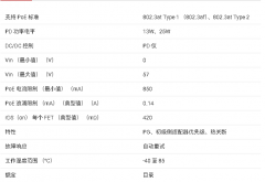 TPS2378 IEEE 802.3at PoE 大功率 PD 接口，带 AUX 控制数