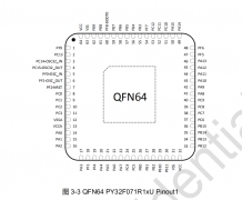 芯岭技术PY32F071系列单片机的特性