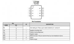 INA828 50µV失调电压、7nV/√Hz噪声、低功耗、精密