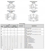 OPA837 低功耗、精密、105MHz、电压反馈运算放大器