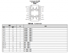 TLV4314-Q1 汽车级、四路、5.5V、3MHz、RRIO 运算放大